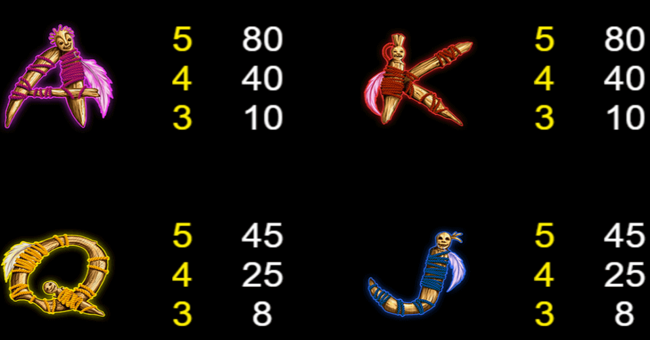 ritual respins paytable 2 paytable