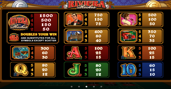 riviera riches paytable 1 paytable