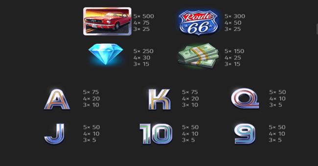 road 2 riches paytable paytable