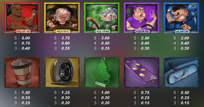 road rage paytable paytable