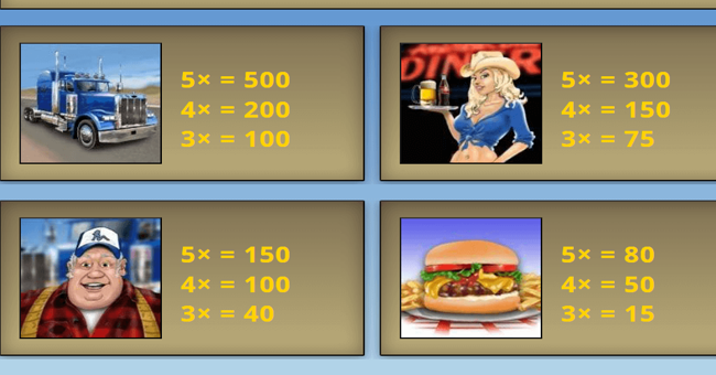 road trip max ways paytable 1 paytable