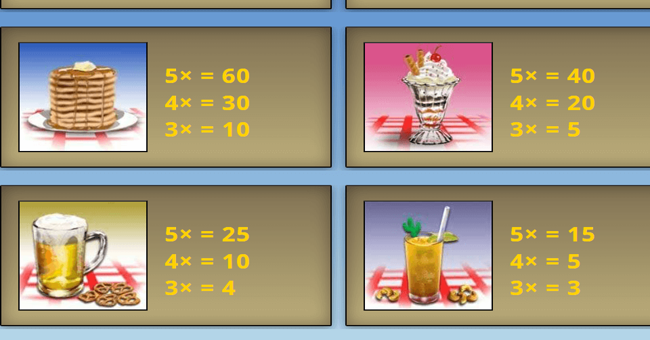 road trip max ways paytable 2 paytable