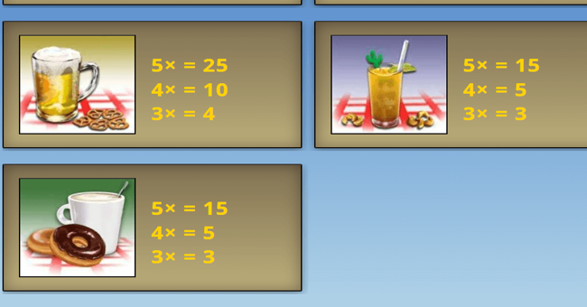 road trip max ways paytable 3 paytable