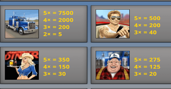 road trip paytable 1 paytable