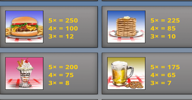 road trip paytable 2 paytable