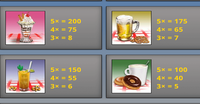 road trip paytable 3 paytable