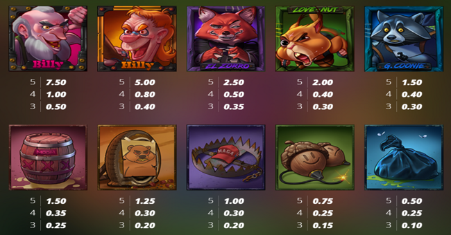 roadkill paytable paytable