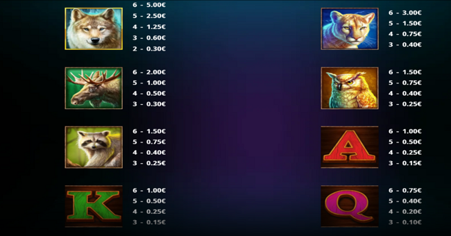 roar of the bear megaways paytable 1 paytable