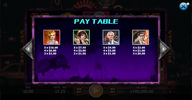 roaring era paytable 2 paytable