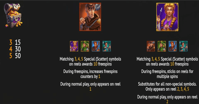 robbin robin paytable 1 paytable