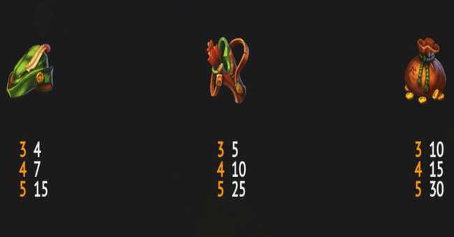 robbin robin paytable 2 paytable