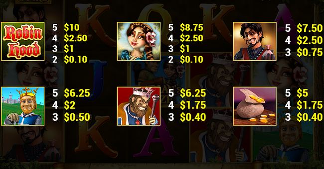 robin hood and his merry wins paytable 3 paytable