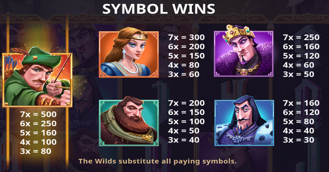 robin hood golden loot paytable 1 paytable