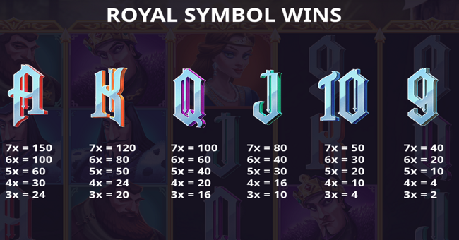 robin hood golden loot paytable 2 paytable