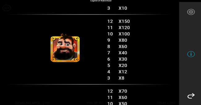 robin hood riches paytable 2 paytable