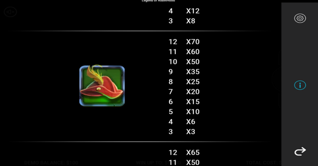 robin hood riches paytable 3 paytable