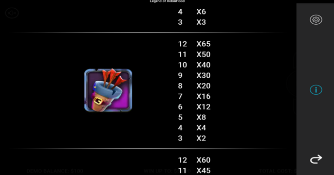 robin hood riches paytable 4 paytable