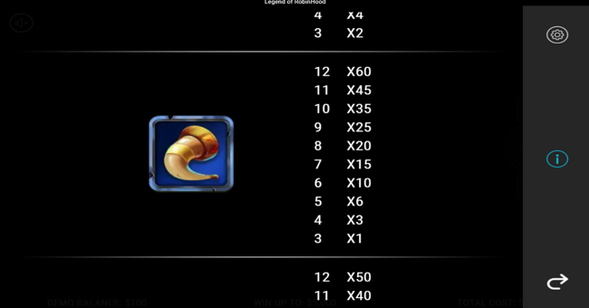 robin hood riches paytable 5 paytable