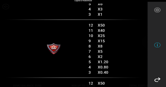 robin hood riches paytable 6 paytable