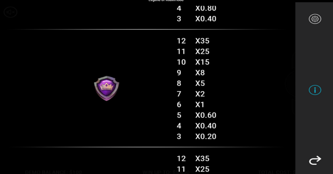 robin hood riches paytable 8 paytable