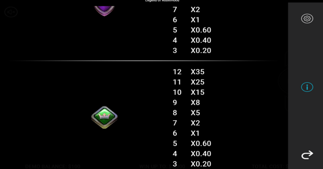 robin hood riches paytable 9 paytable