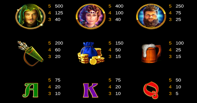 robin hoods riches paytable 1 paytable