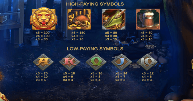robin hoods wild forest paytable paytable