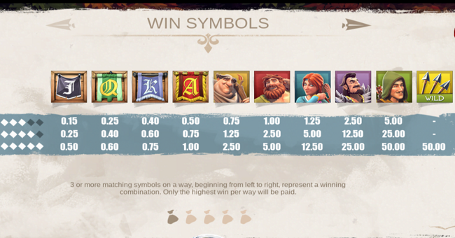 robin of sherwood rabcat paytable paytable