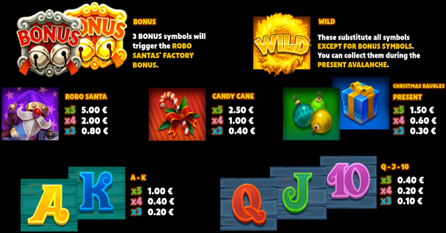 robo santas factory paytable paytable