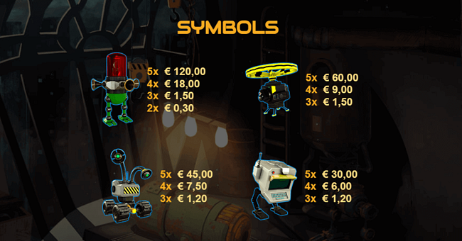 roboland paytable paytable