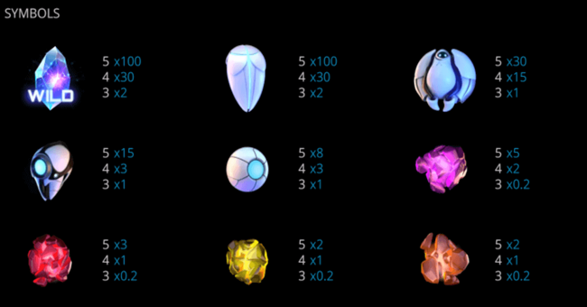 robots energy conflict paytable paytable