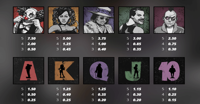 rock bottom paytable paytable