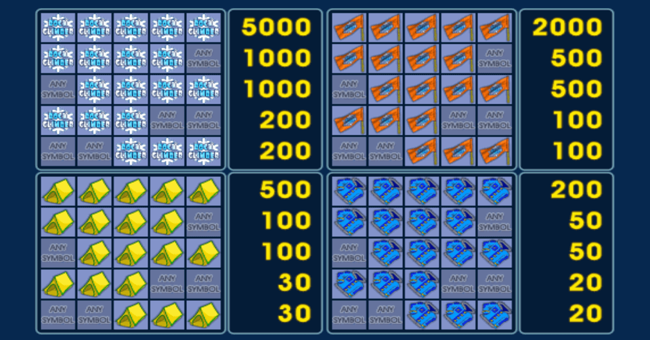 rock climber paytable paytable