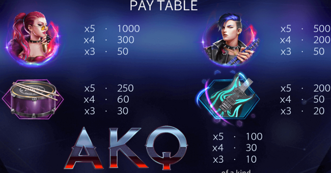 rock night 2 scorchin 777 paytable paytable