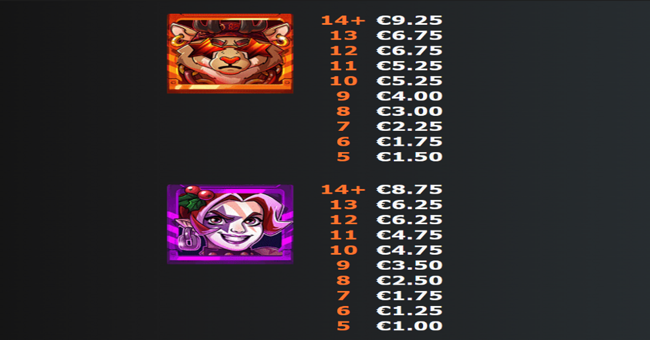 rock star santa multimax paytable 1 paytable