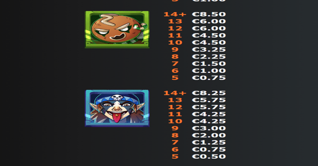 rock star santa multimax paytable 2 paytable