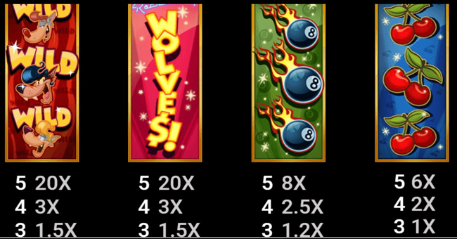 rockabilly wolves paytable 1 paytable