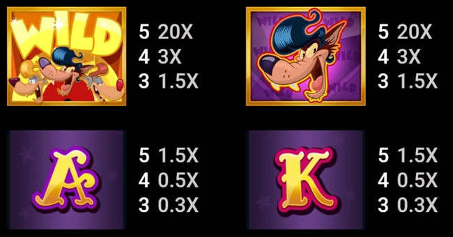 rockabilly wolves paytable 2 paytable