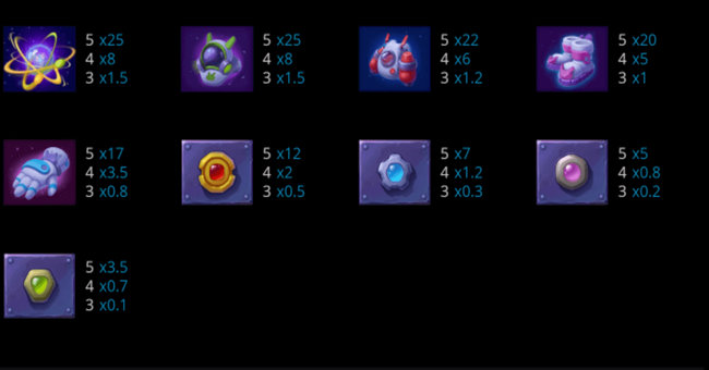 rocket stars paytable paytable