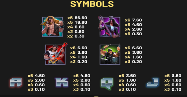 rockstar world tour paytable 2 paytable