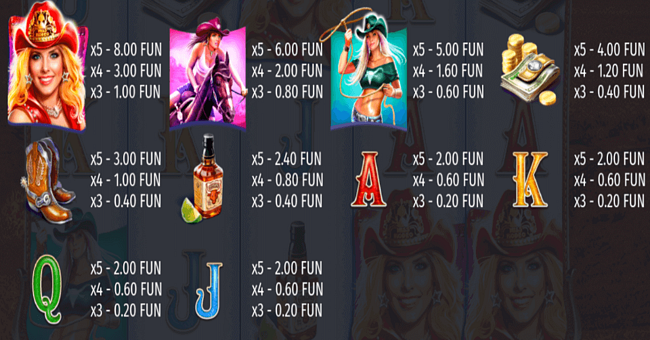 rodeo girls paytable paytable