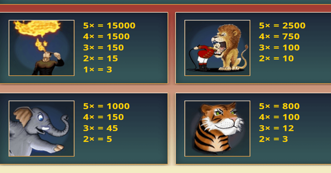 roll up roll up paytable 1 paytable