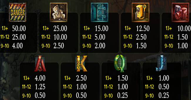 rollzone paytable 3 paytable