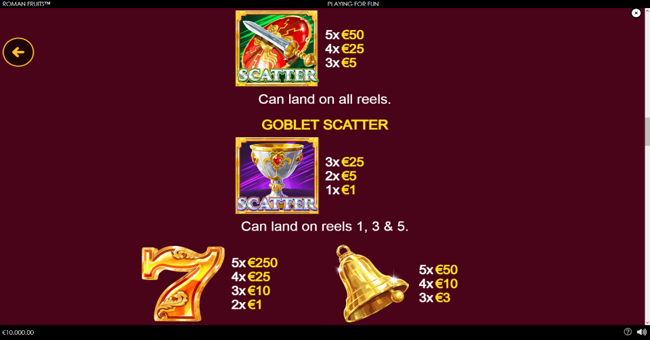 roman fruits paytable 1 paytable