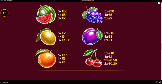 roman fruits paytable 2 paytable