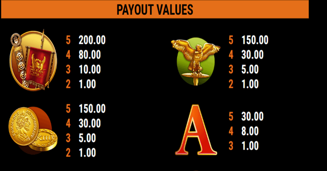 roman legion paytable paytable