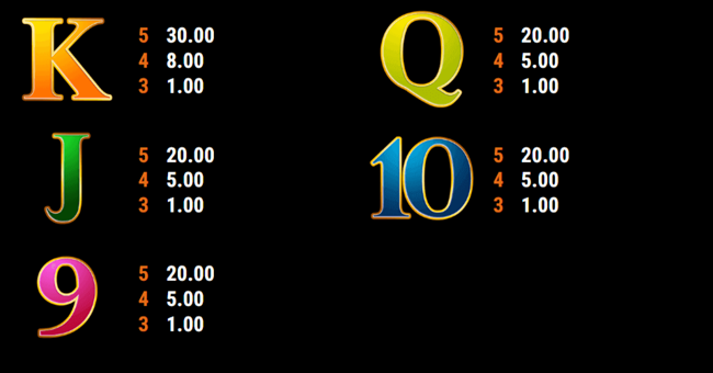 roman legion paytable2 paytable
