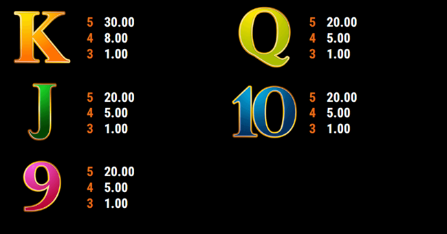 roman legion xtreme paytable2 paytable