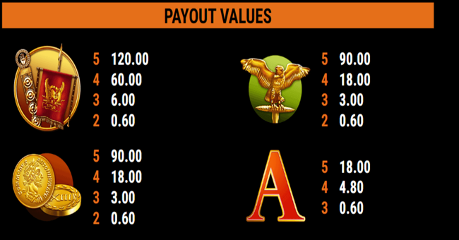 roman legion xtreme red hot firepot paytable paytable