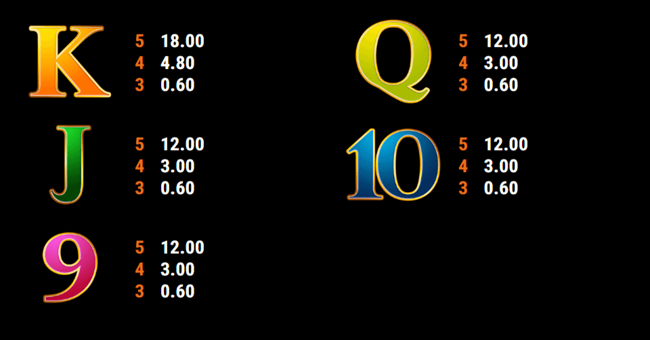 roman legion xtreme red hot firepot paytable2 paytable